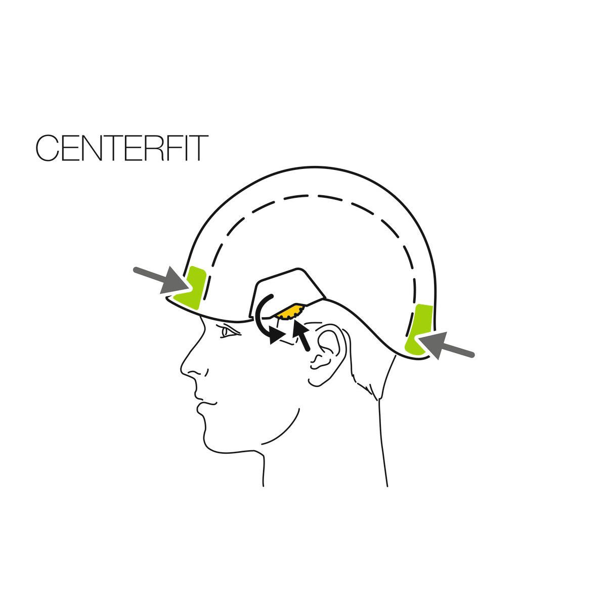 Petzl Vertex Centerfit justering illustration