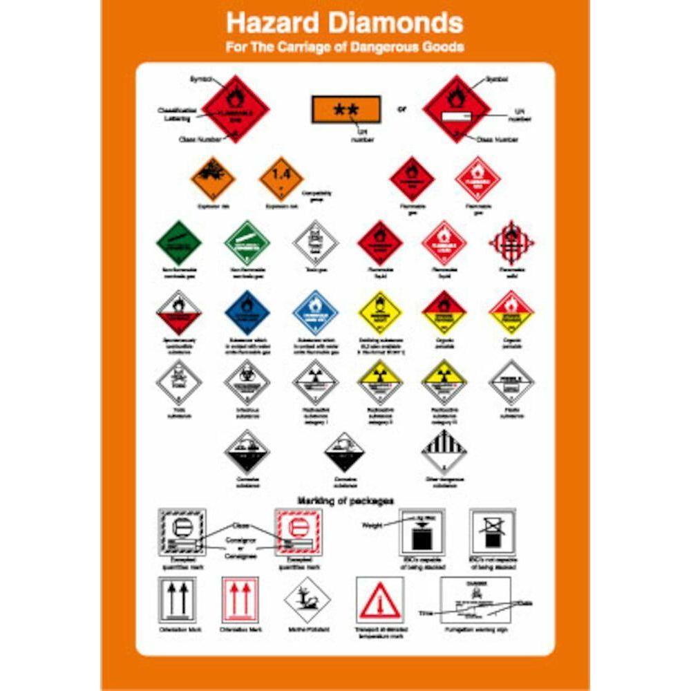 Sign IMO 1048 Hazard Diamonds A4 125256 - Sikkerhedsgiganten
